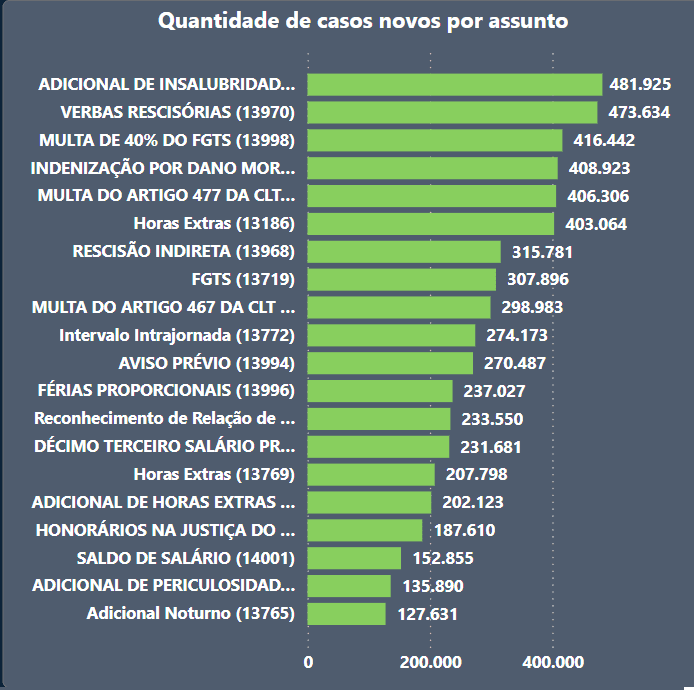 ações trabalhistas por assunto