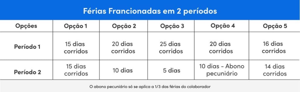 Férias fracionadas em 2 períodos