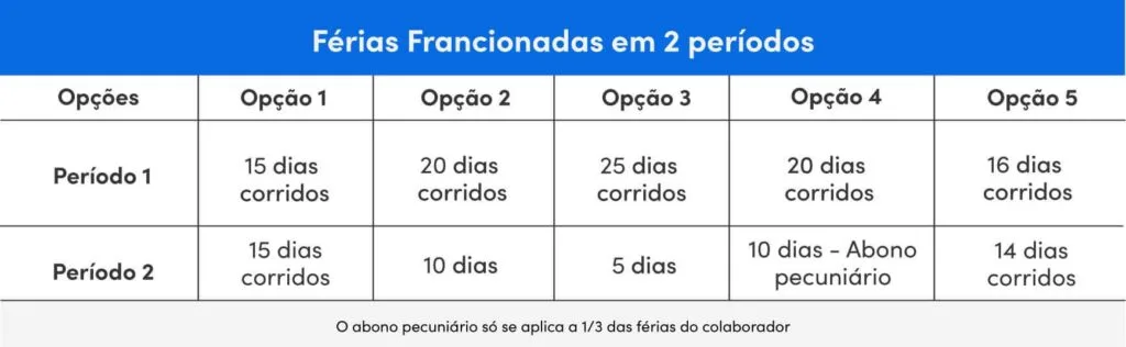 Férias fracionadas em 2 períodos Férias fracionadas em 2 períodos