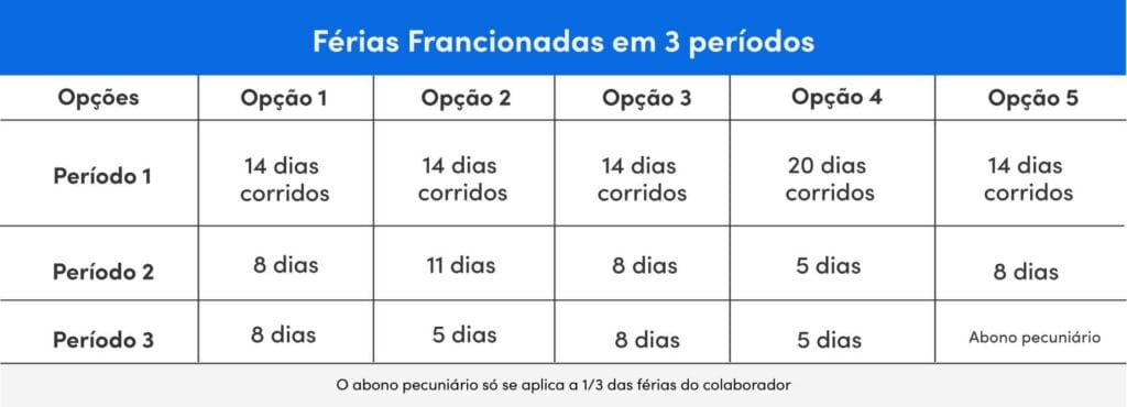 Férias fracionadas em 3 períodos
