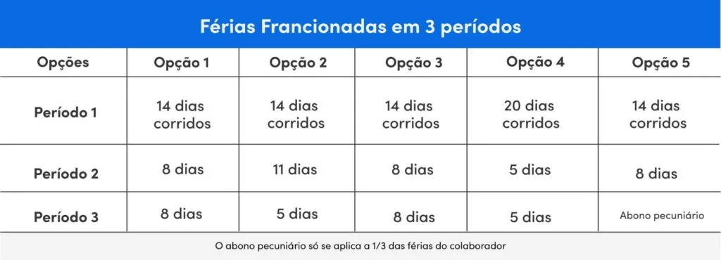 Férias fracionadas em 3 períodos Férias fracionadas em 3 períodos