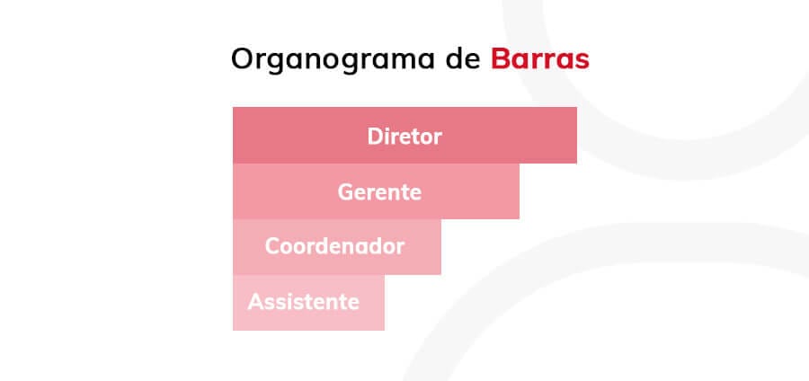 Organograma de Barras