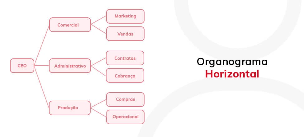 Organograma Horizontal