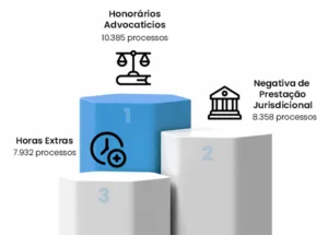 Ranking blog