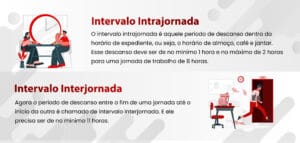 Intervalo Inter e Intrajornada 