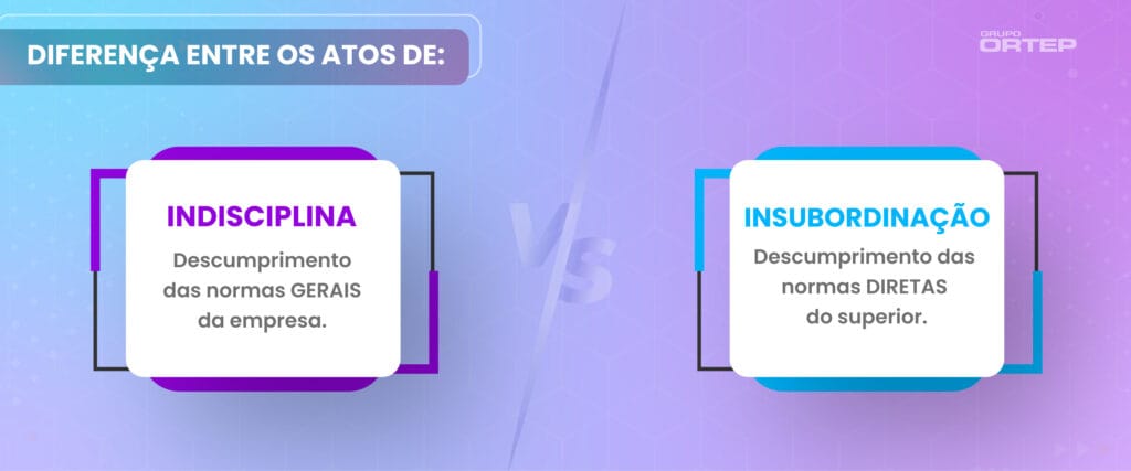 Diferença entre ato de indisciplina e de insubordinação Diferença entre ato de indisciplina e de insubordinação