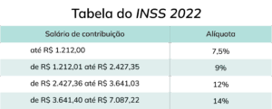 Tabela-INSS