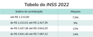 Tabela-INSS