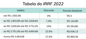 Tabela-IRRF