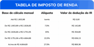 Tabela-imposto-de-renda