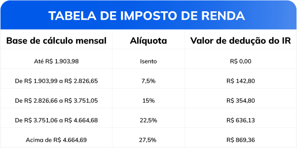 Tabela imposto de renda