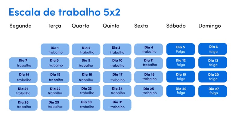Escala 5x2