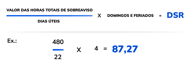 Cálculo do sobreaviso no descanso semanal remunerado.