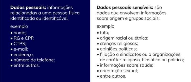 Diferença entre dados pessoais e dados sensíveis