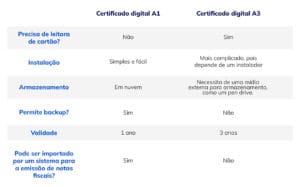 tabela-certificado-A1-e-A3