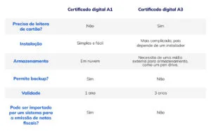tabela-certificado-A1-e-A3