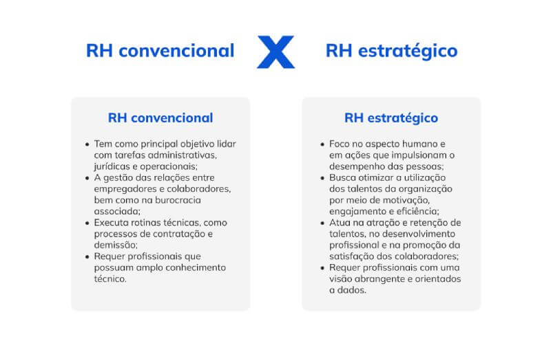 RH convencional versus RH estratégico