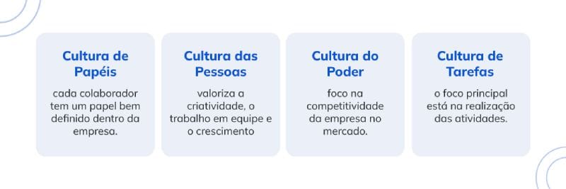 Tipos de Cultura organizacional
