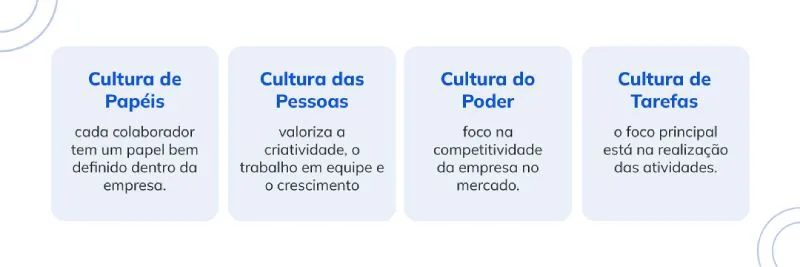 Tipos de Cultura organizacional