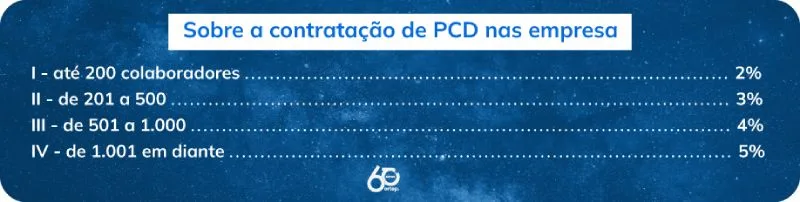 Tabela de contratação de PCD Tabela de contratação de PCD