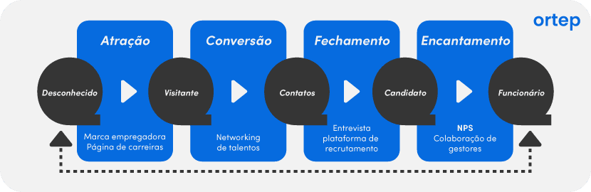 etapas do inbound recruiting