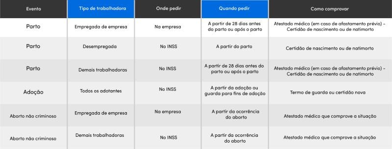 Tabela salário maternidade