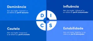 Metodologia DISC Metodologia DISC