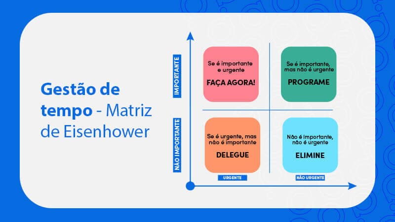 Matriz de Eisenhower
