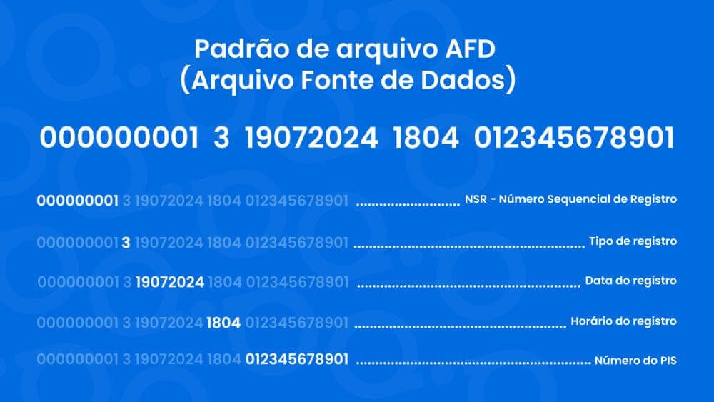 Padrão de Arquivo AFD - Arquivo Fonte de Dados