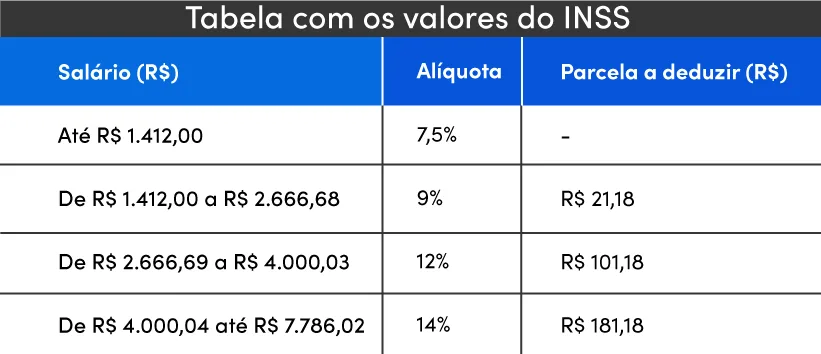 Tabela com os valores do INSS Tabela com os valores do INSS