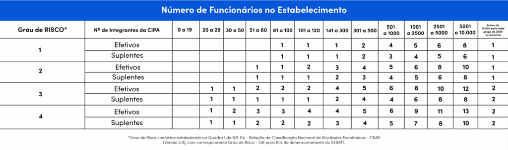 Tabela cipa
