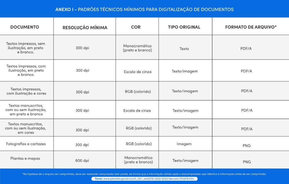 Tabela com as indicações especificas para cada imagem.