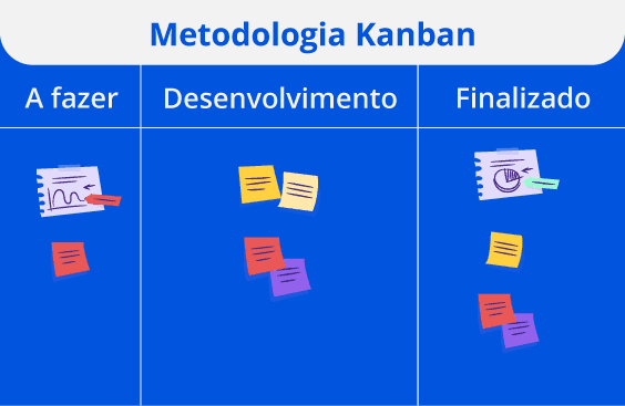 kanban