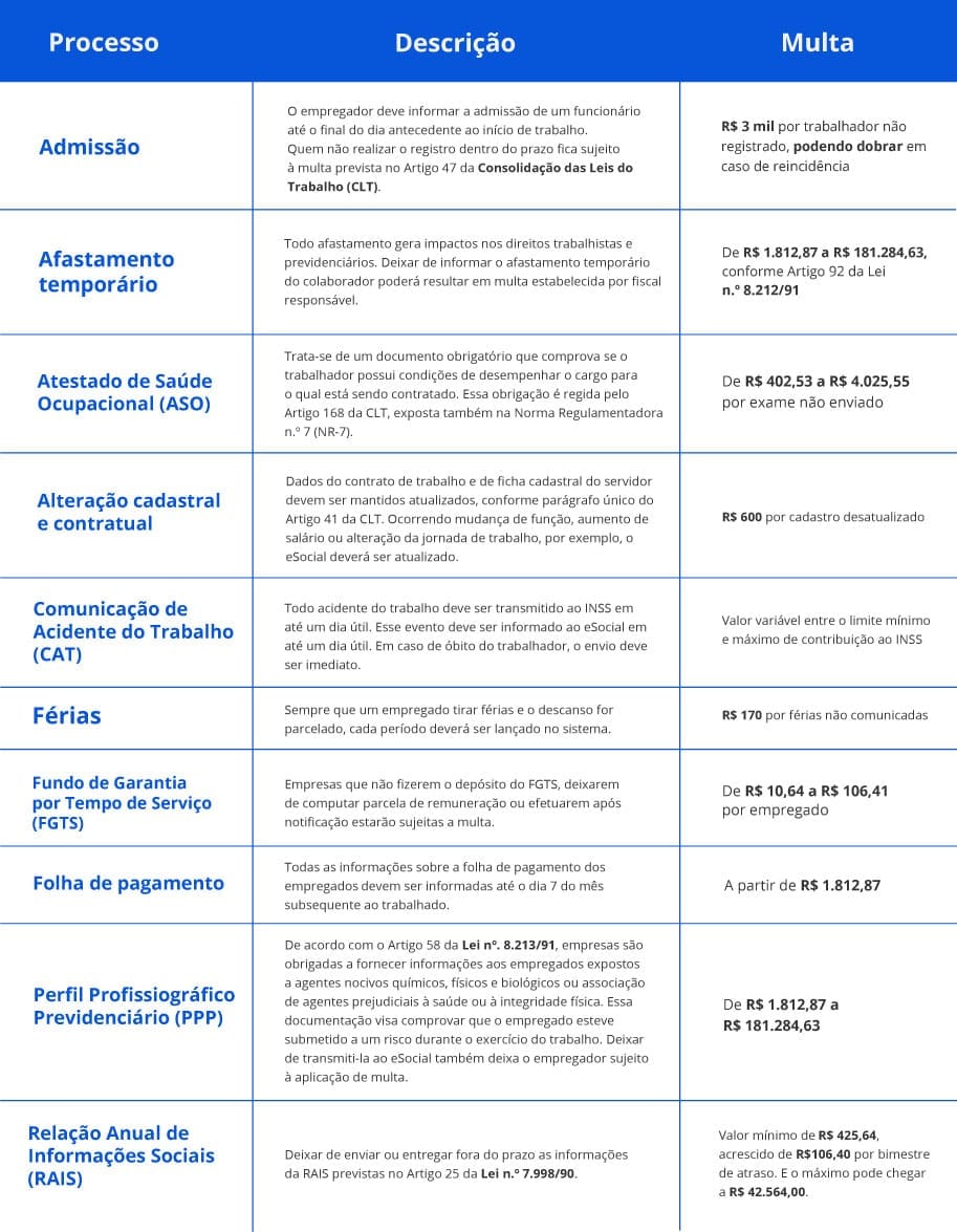 valores de multas
