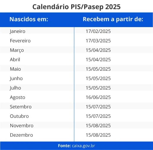 data para receber o abono salarial