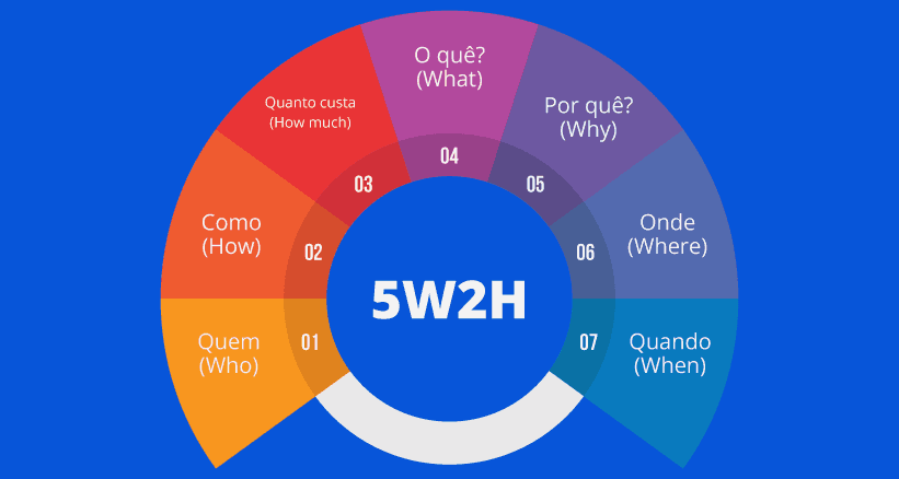 5W2H