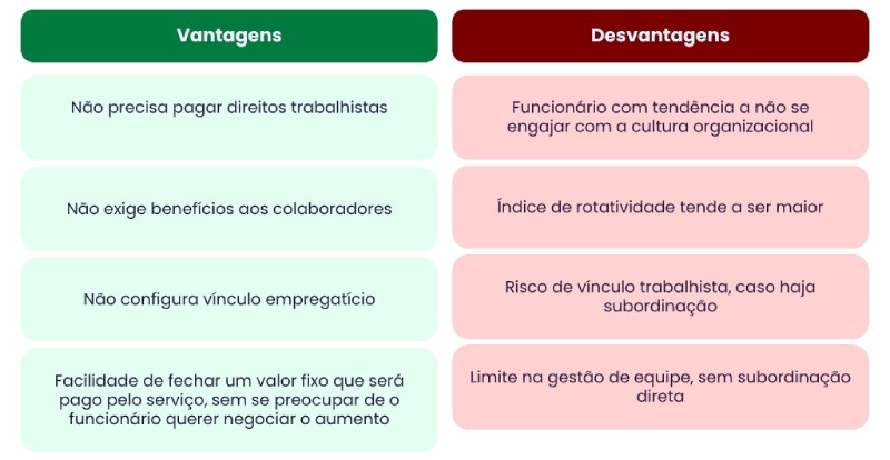 Vantagens e desvantagens do regime PJ Vantagens e desvantagens do regime PJ