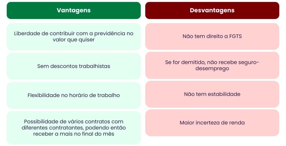 Tabela com vantagens e desvantagens do regime PJ para funcionários Tabela com vantagens e desvantagens do regime PJ para funcionários