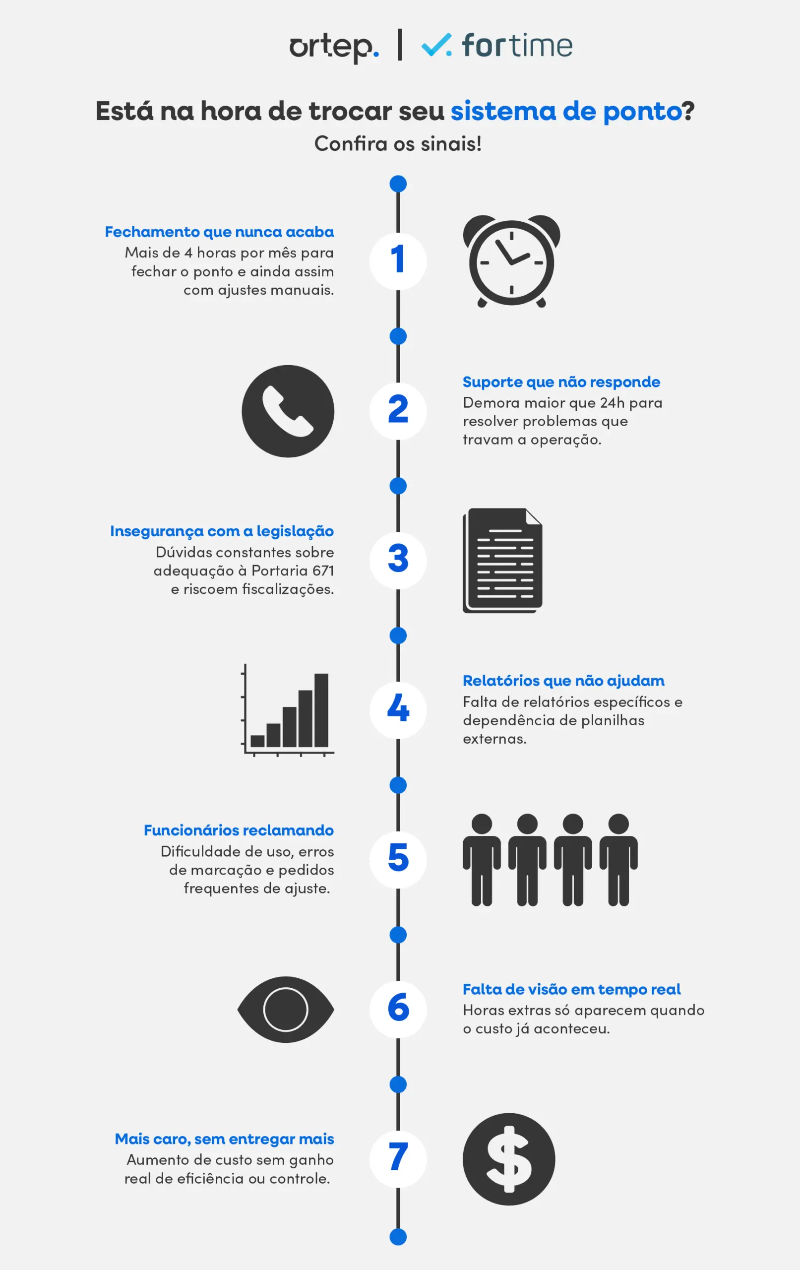 Infográfico - Hora de Trocar o Controle de Ponto Infográfico - Hora de Trocar o Controle de Ponto