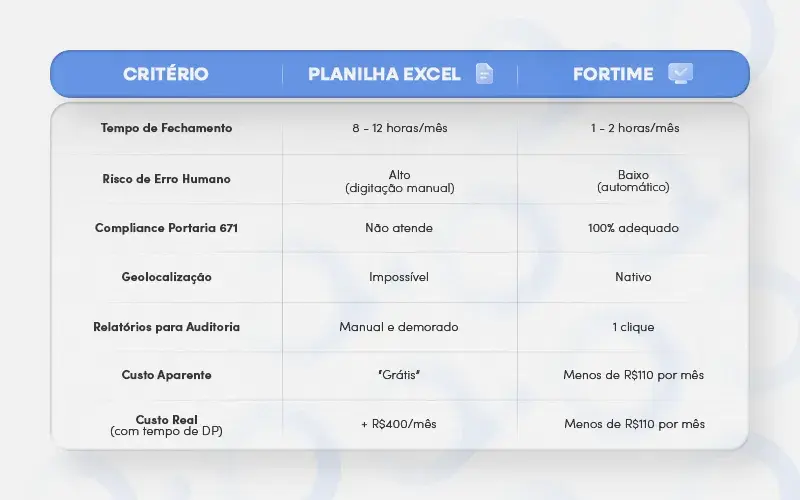 Tabela planilha de ponto VS Sistema de Ponto Tabela planilha de ponto VS Sistema de Ponto